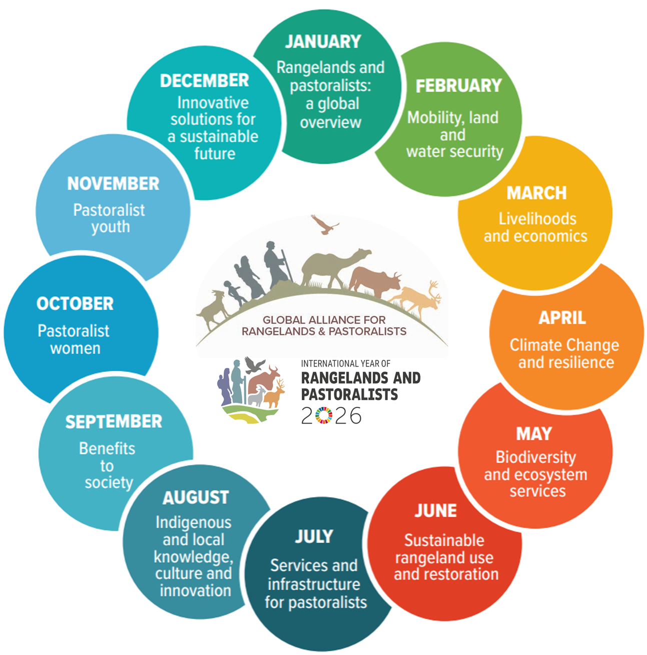 IYRP 2026 monthly